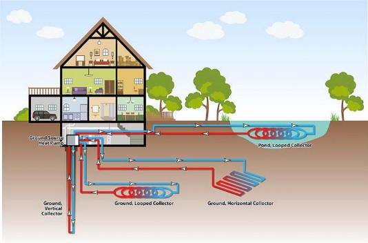 Energia geotermica